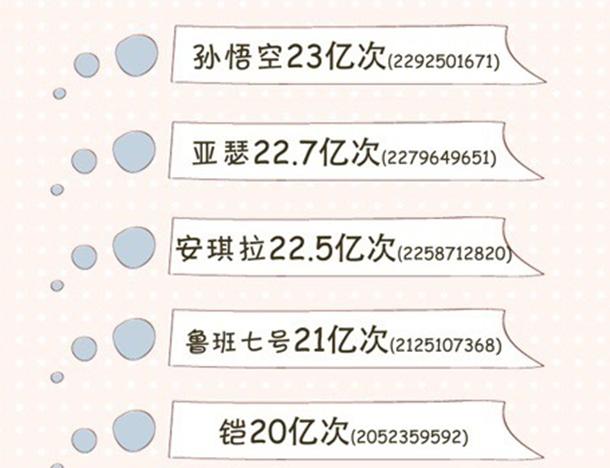 ������ҫ��ԭ����ЩӢ�ۺͼ�����2017������ߣ�����˵��һ��