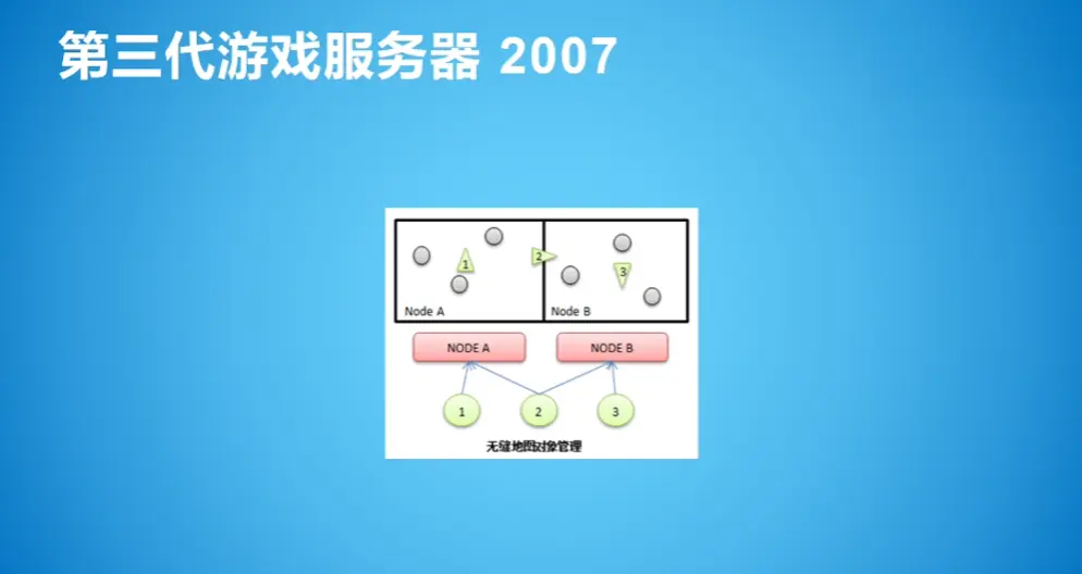 第二个服务器究竟指的是哪款游戏？  第1张