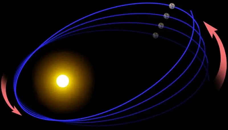 带你了解万有引力