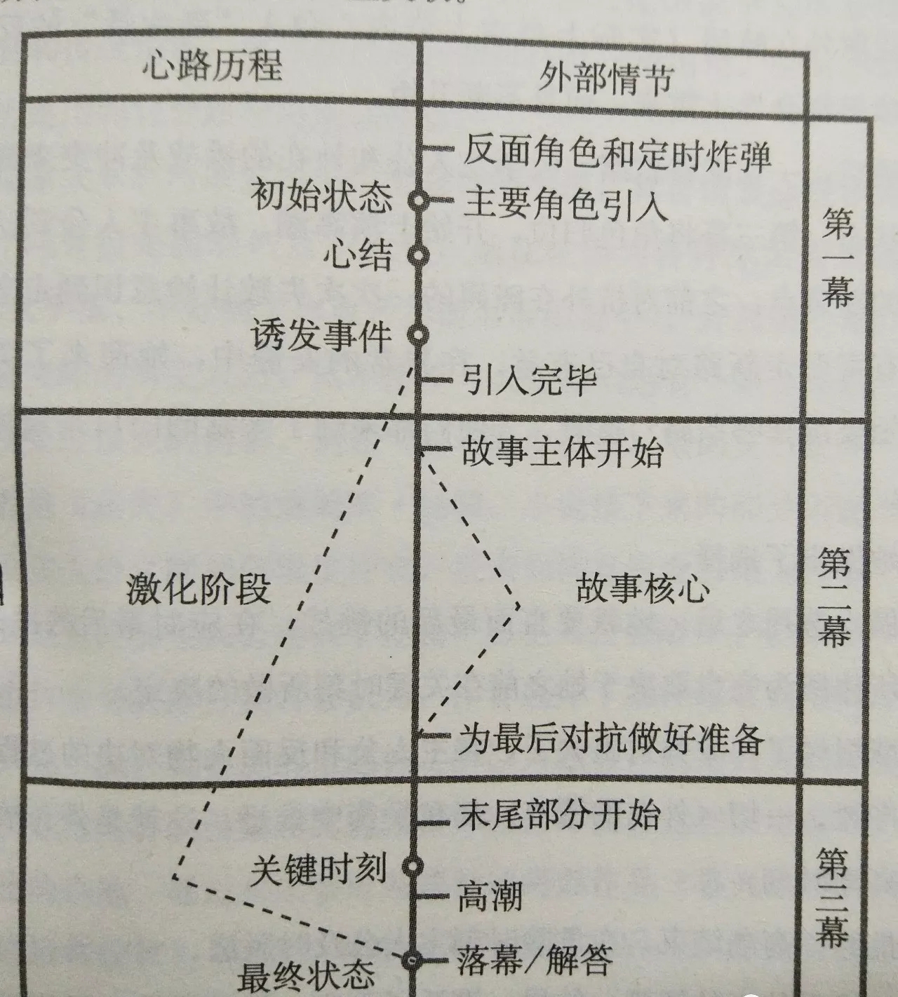 情节和人物融合参考图供大家参考"将情节与人物无缝衔接起来,创作出