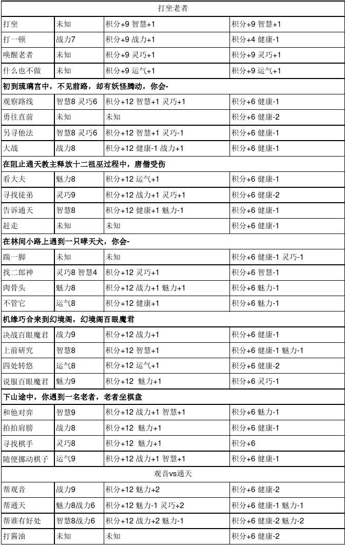 造梦4生存大冒险参考答案