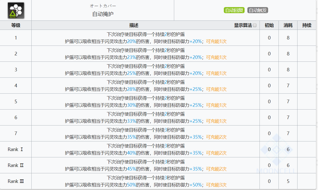 数据标注员是干嘛的 ce1784cc7b9d5ccd287d281eb3e367f202aa1876.png