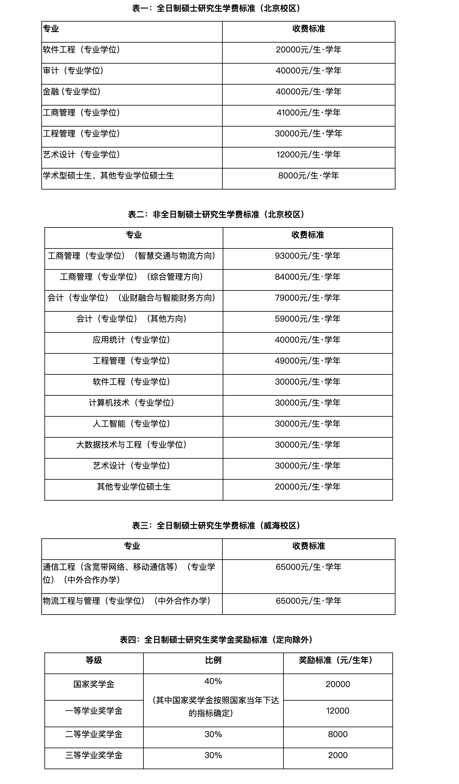 硕士研究生学费一览表2022 ce4ae13a47d76087cbc771a093b9c29fdc9d8737.png