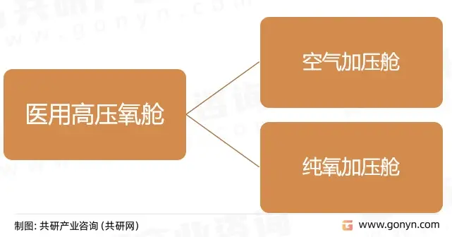 医用高压氧舱分类