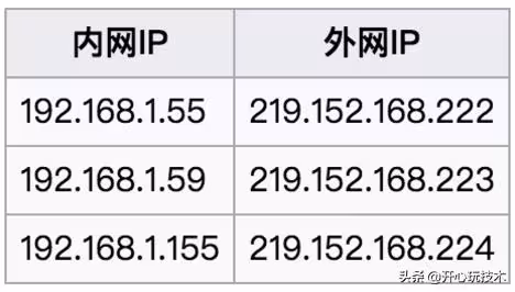 通俗易懂:快速理解P2P技术中的NAT穿透原理