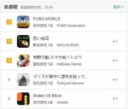 ����Ѷ������һ���ȵĲƱ����У����ǿ����˹�����Ϸ��һЩ����