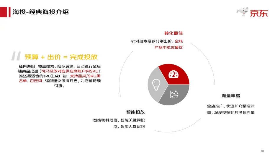 京东：新商家广告成长攻略（最完整最高效的广告投放攻略）
