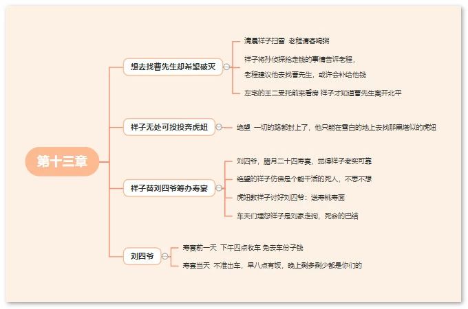 骆驼祥子思维导图