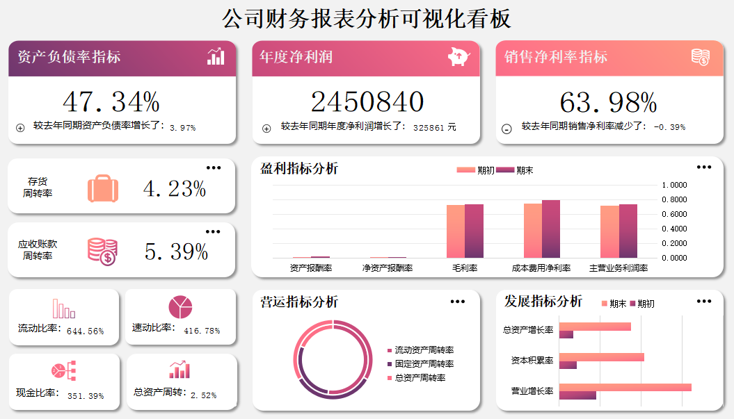 这是我见过最高逼格的excel可视化动态报表,全自动生成,太牛了