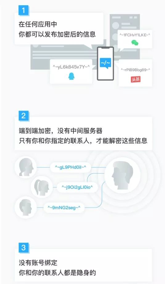 短信登录方式的安全性如何？
