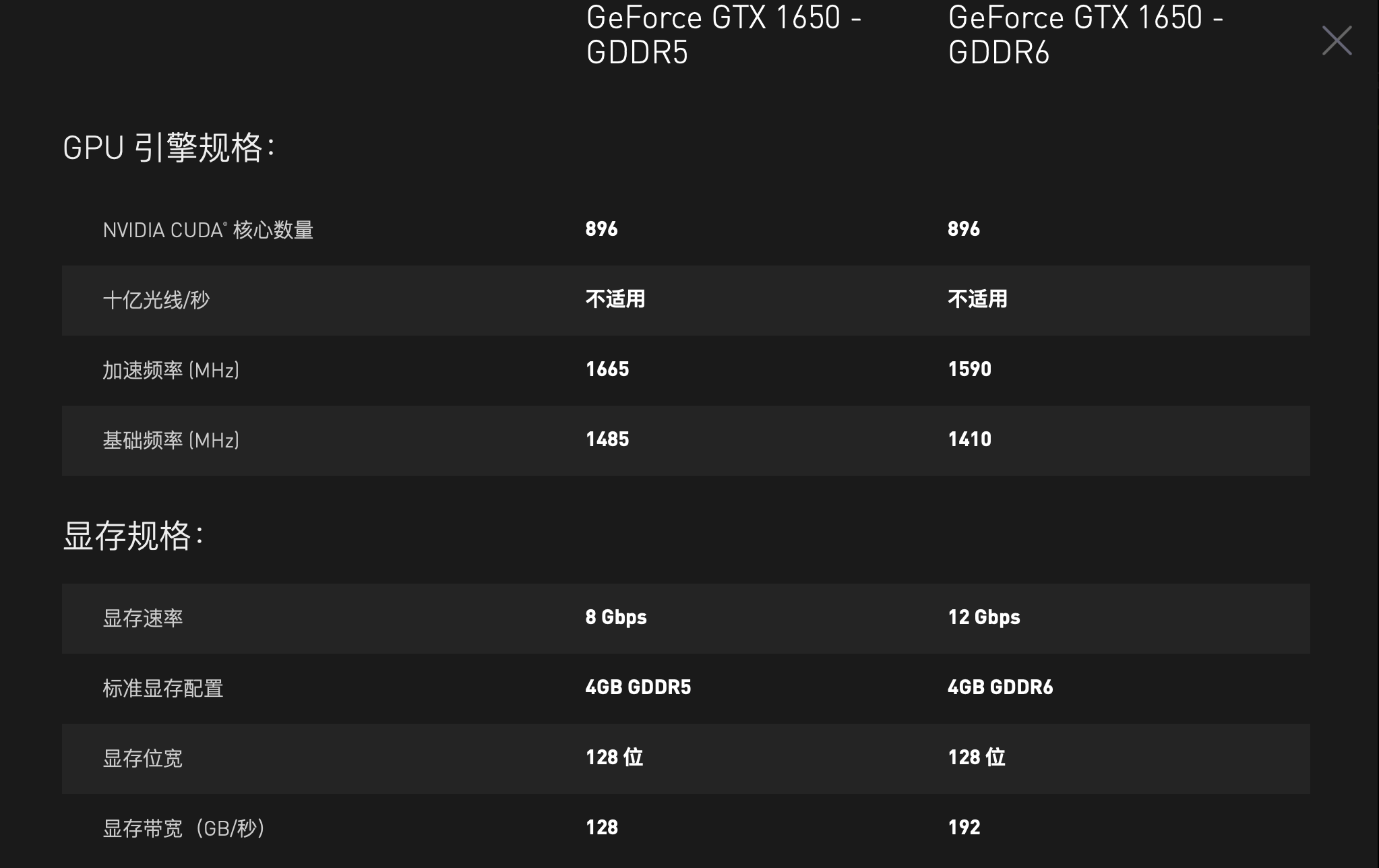 nvidia发布gtx1650 gddr6版参数