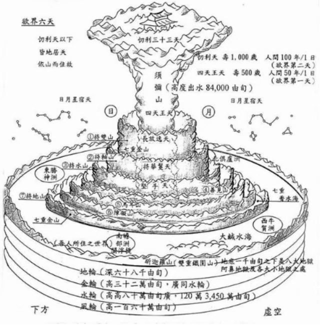 佛教须弥山地图