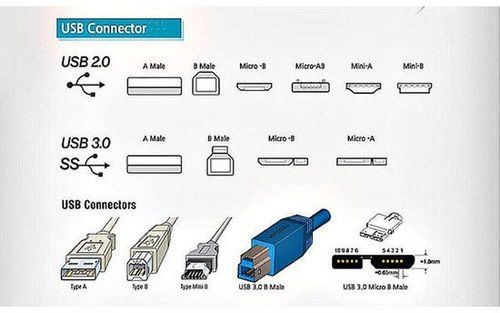 usb type-c,又称usb-c,是一种通用串行总线(usb)的硬件接口形式,外观