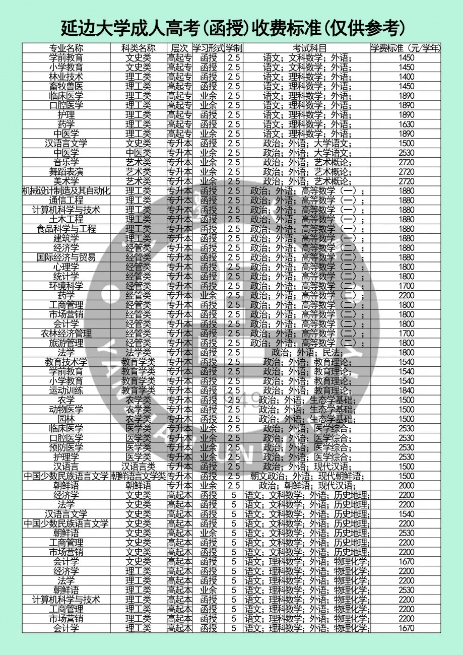 延边大学2023年成人高考(函授)招生简章及学费收费标准