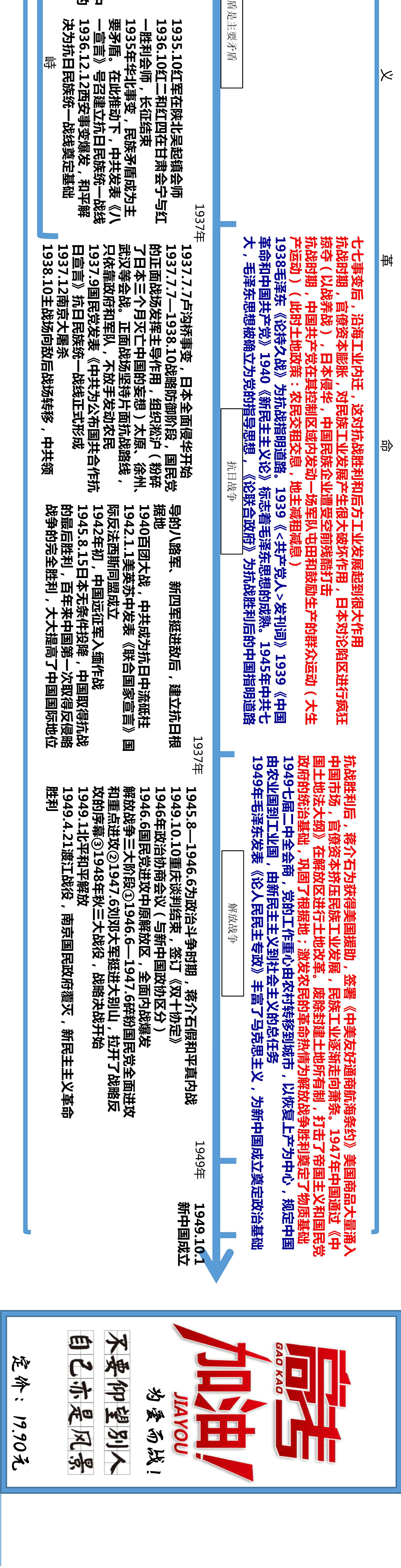 我趁着我们学校12联考的机会我自己制作了中国历史的时间轴,希望对