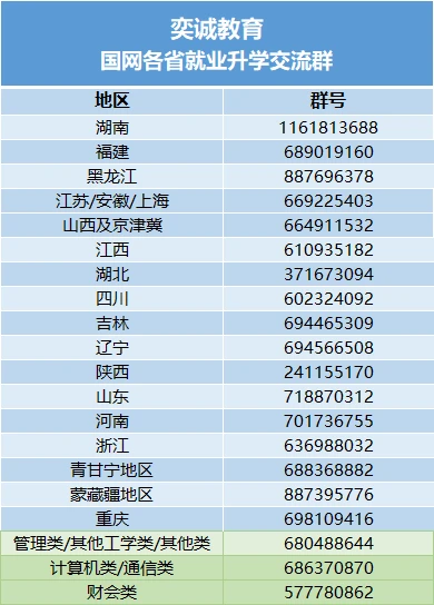 想进电网,高考志愿很关键!速看各省电气院校填报数据参考!插图10 想进电网,高考志愿很关键!速看各省电气院校填报数据参考!插图10