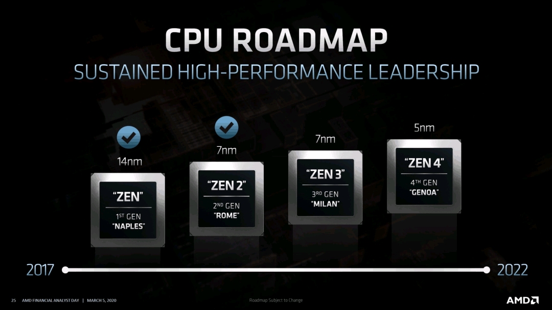 amd锐龙6000处理器最高将配备16核,采用5nm工艺