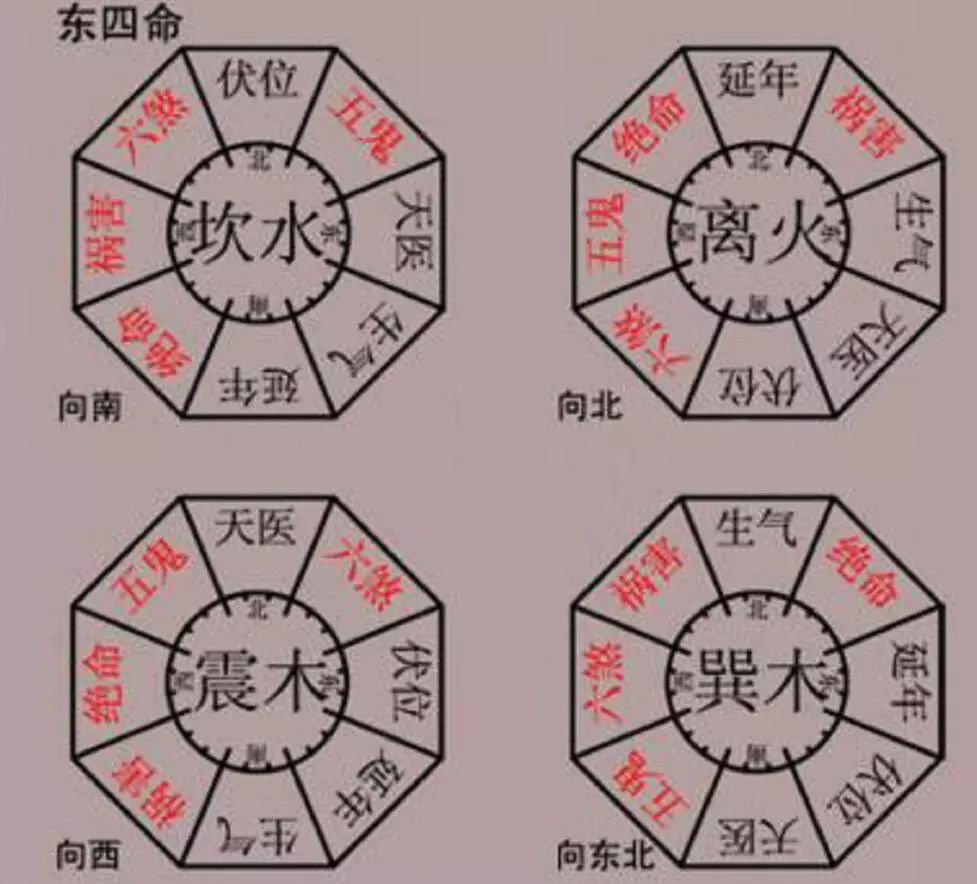 明暗财位如何查找与布局?十二生肖2019年财位在哪儿?