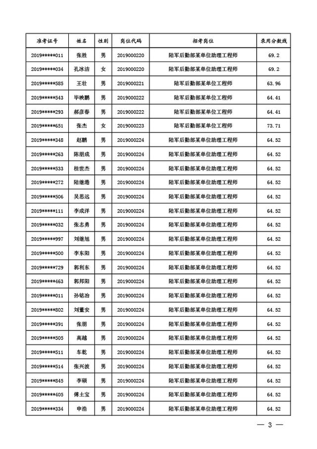 中国历代军旅人口数量统计_高清军旅手机壁纸(3)