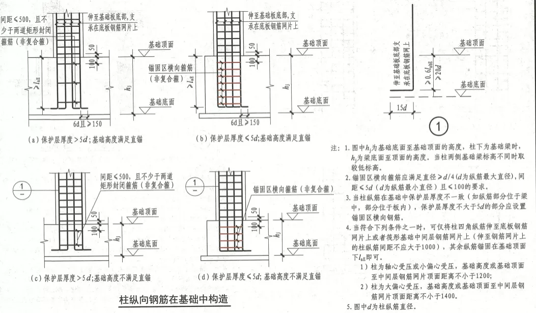构造柱顶的梁底插筋有什么要求
