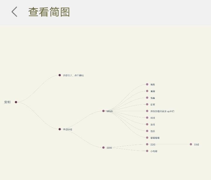 树状图