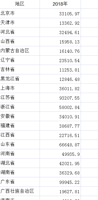 gdp数据可视化spark_2020年31省市区GDP排名 包括港澳台GDP预测 江苏突破10万亿 澳门暴跌