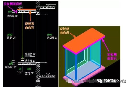 7,窗外顶板底面装修面积,窗内顶板底面装修面积