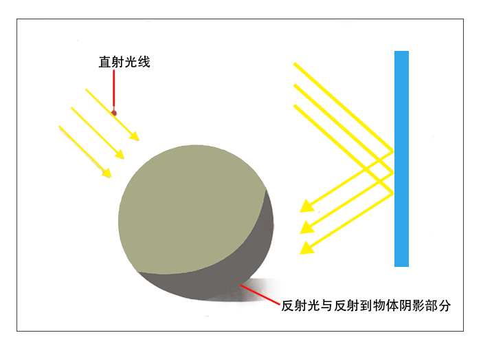 反射光示意图