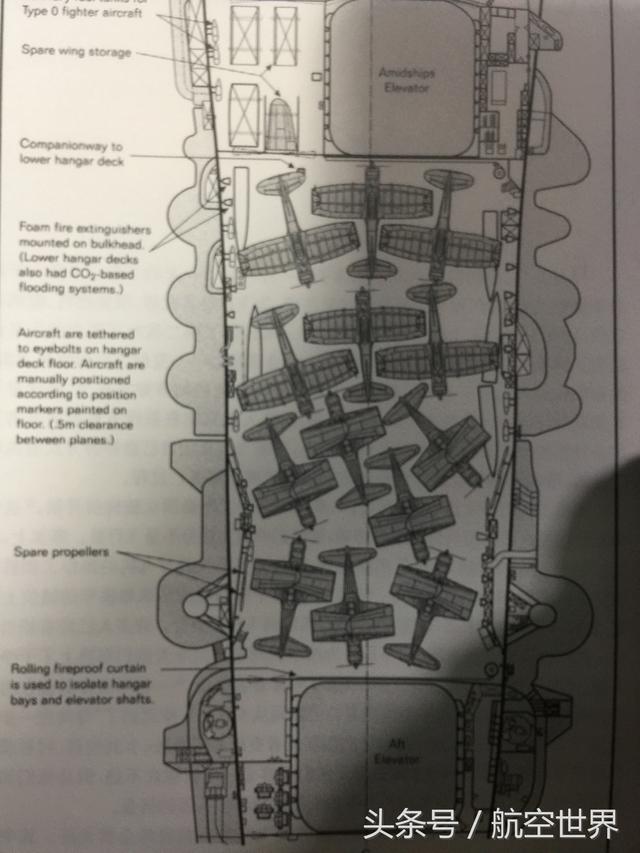 一张航母机库的俯视示意图,可以看出飞机机库被塞得非常满