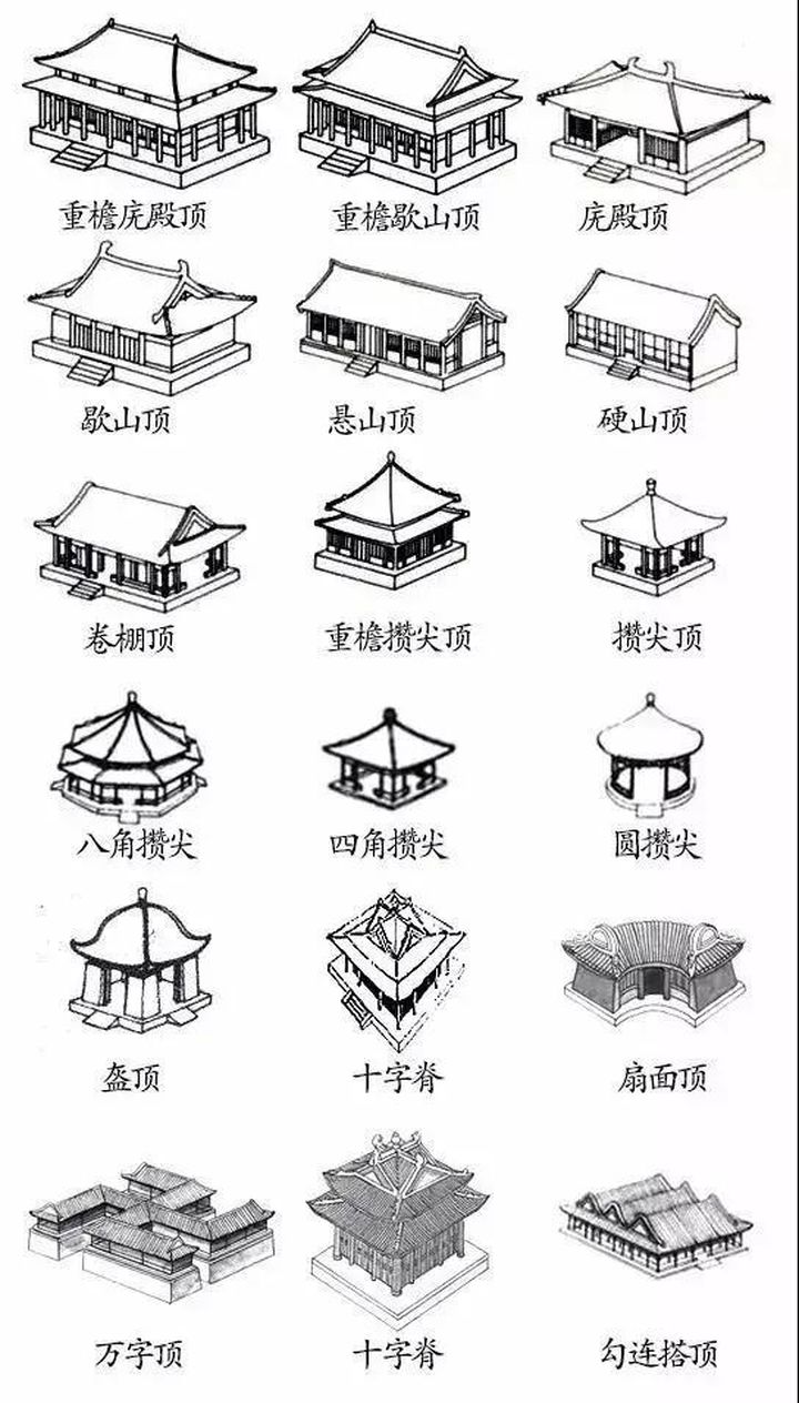中国建筑的特征——梁思成