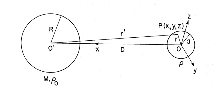 洛希极限完整推导