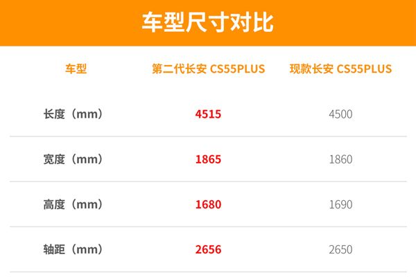 换装uni系列设计第二代长安cs55plus正式亮相