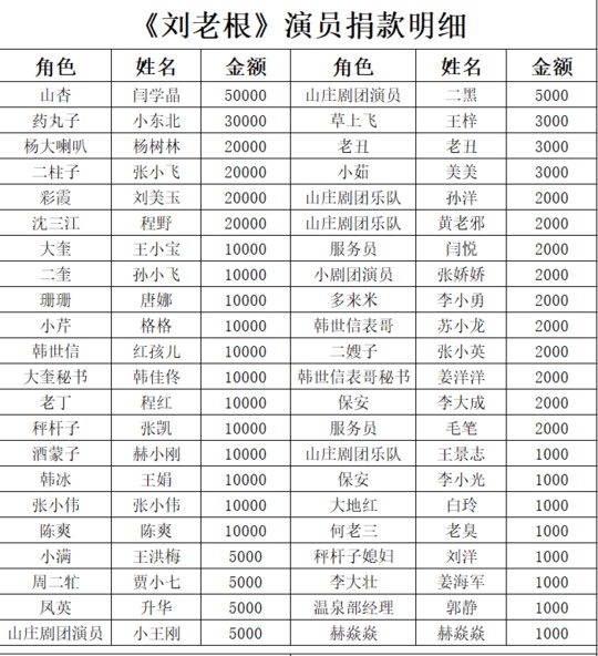 本山传媒心系开原灾区众演员纷纷解囊献爱心