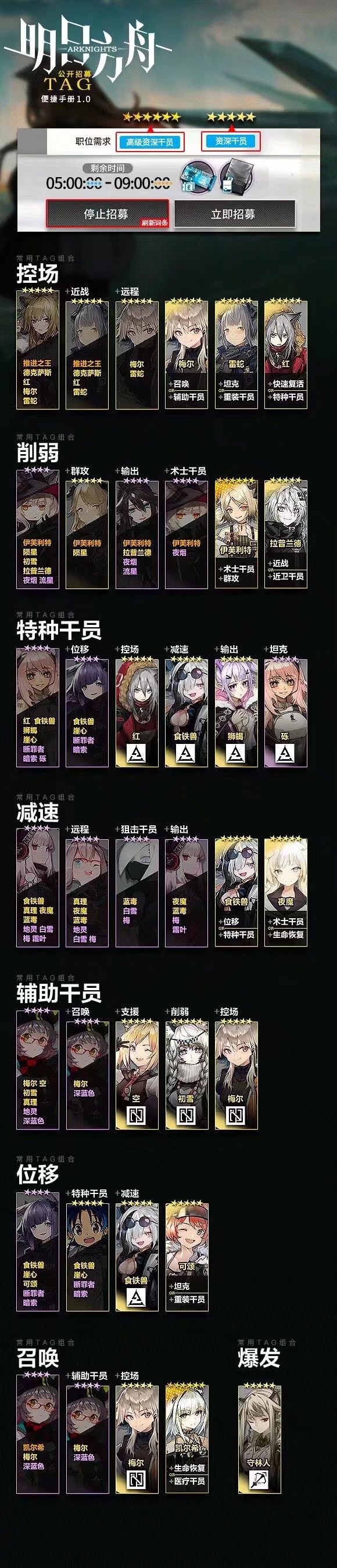 明日方舟节奏榜以及招募tag