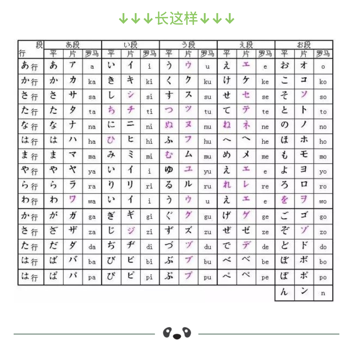 「和我一起学日语」五十音图初了解
