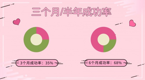 免费交友相亲靠谱吗 d2a37aad57ce08bdb193dd52fe9332d042714be2.jpg