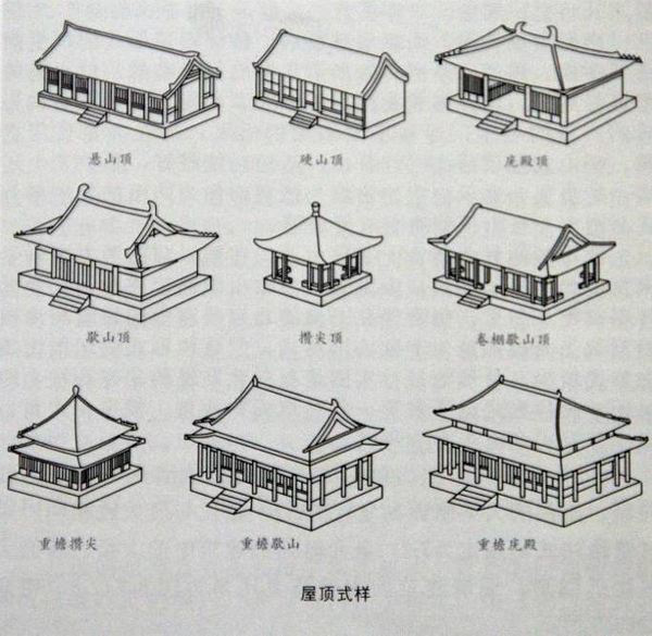 (中国屋顶的级别依次是双檐庑殿顶,双檐歇山顶,单檐庑殿顶,单檐歇山顶