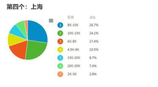 前端工程师的“薪事”，你真的摸清门道了吗？