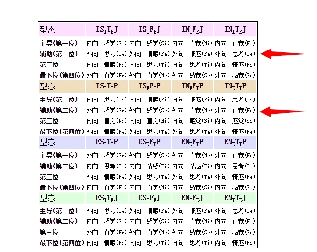 荣格八维功能的相克理论与大脑功能代偿之间的假想实验