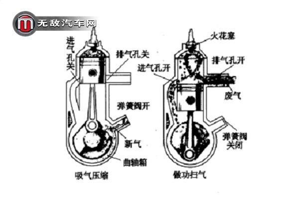 火车有变速箱吗?二冲程发动机如何润滑?(付摩托基本原理)