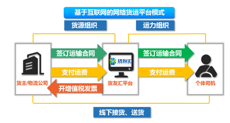 进货批发网站的支付和结算方式有哪些?