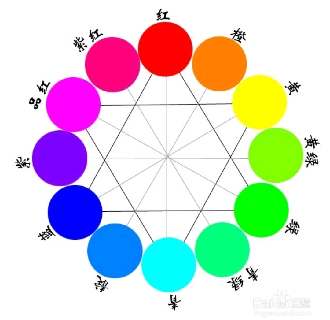原图 原理:请看色轮图 反转就是把原来的颜色反转了180度 相差180度就