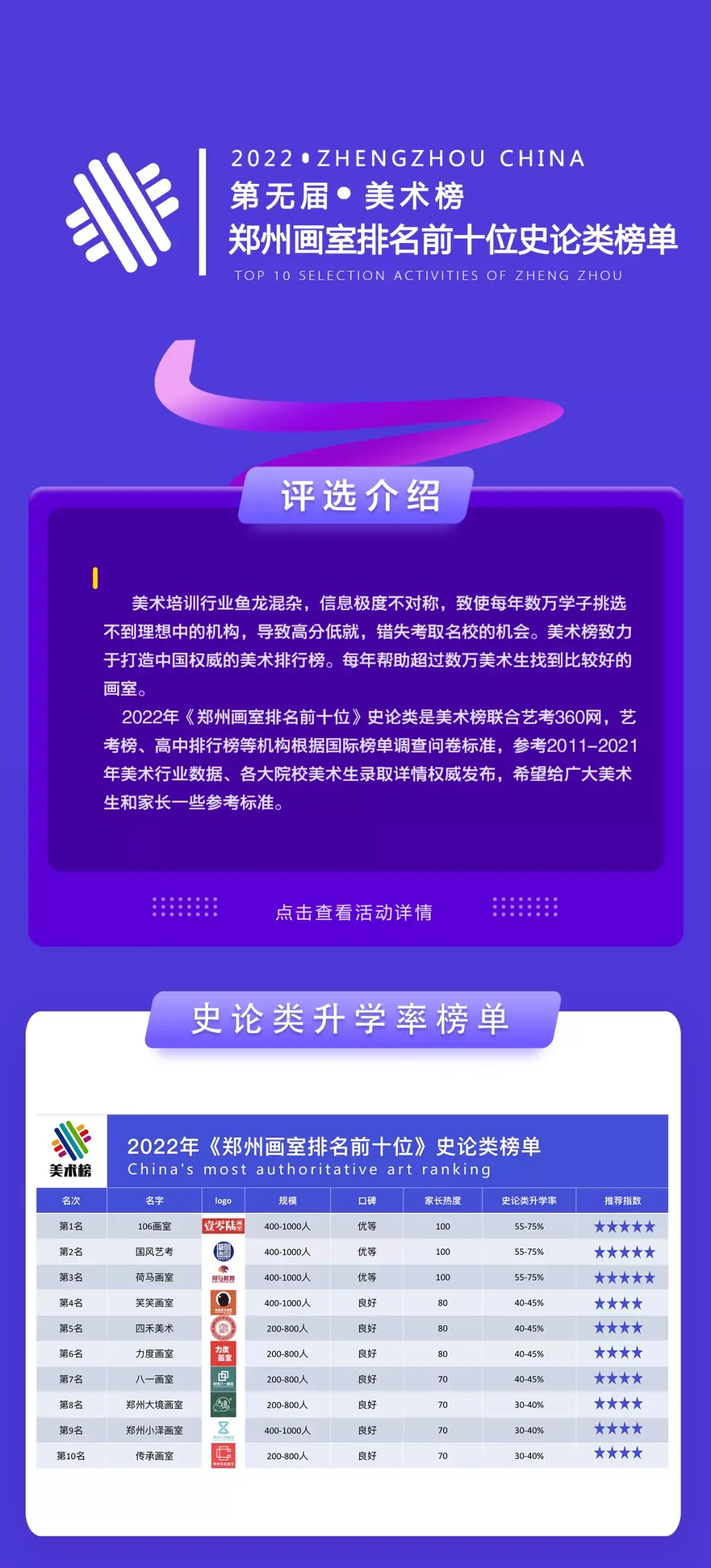 【河南画室】2022年美术榜《郑州画室排名前十位》史论类升学率榜单