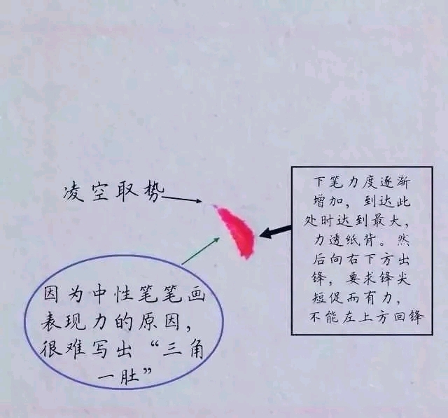 运笔速度快但笔迹不轻浮,就能使笔画更加劲挺,尤其是撇,捺,悬针竖等