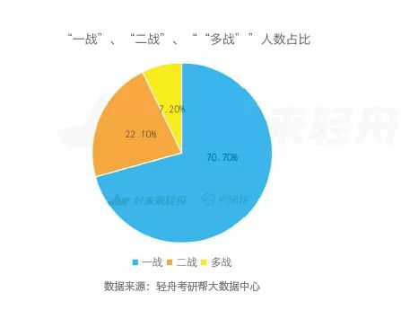 怎么考研选专业 d337be380a3db489bf3a32fd7332c90d053eaf13.jpg