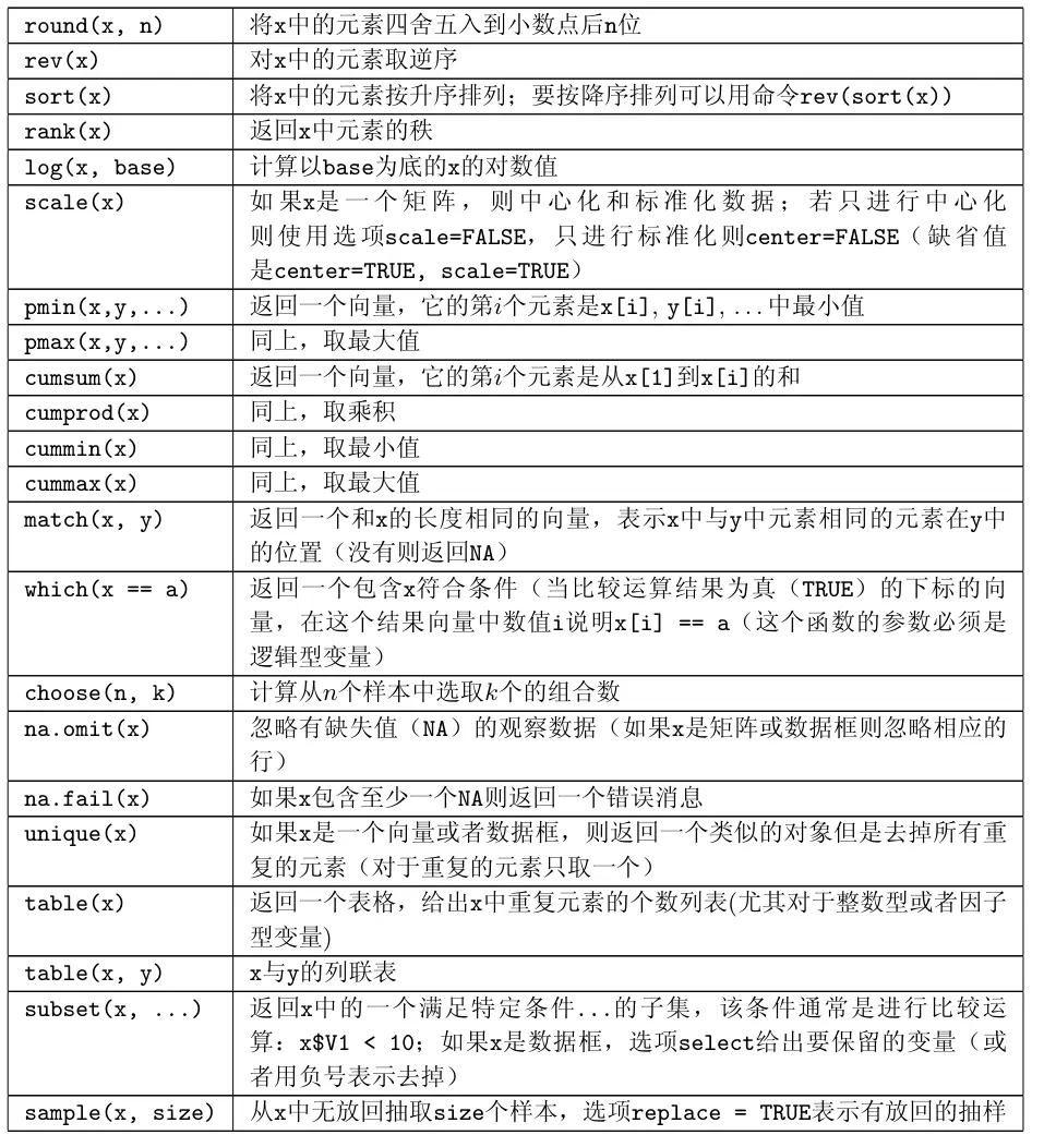 programe_事件操作函数