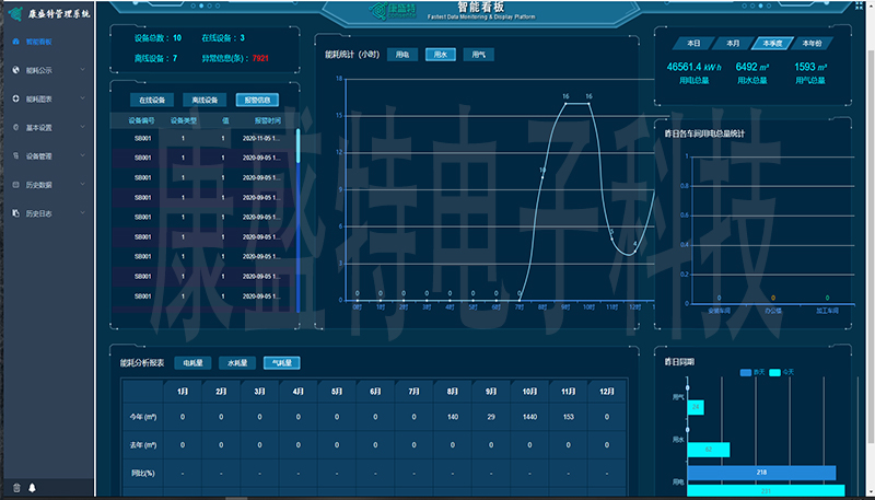 康盛特能耗监测系统