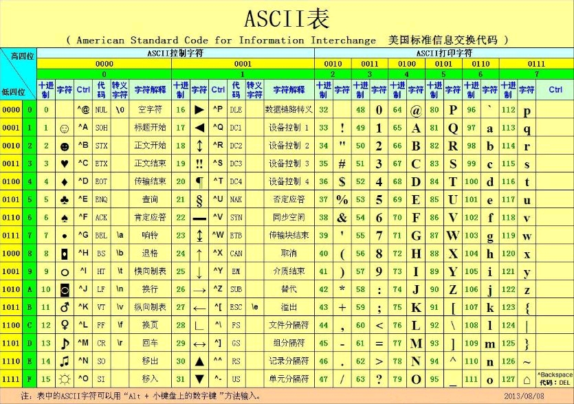 01110100,对应就是数字:116,而数字116在ascii码对照表中对应字母t