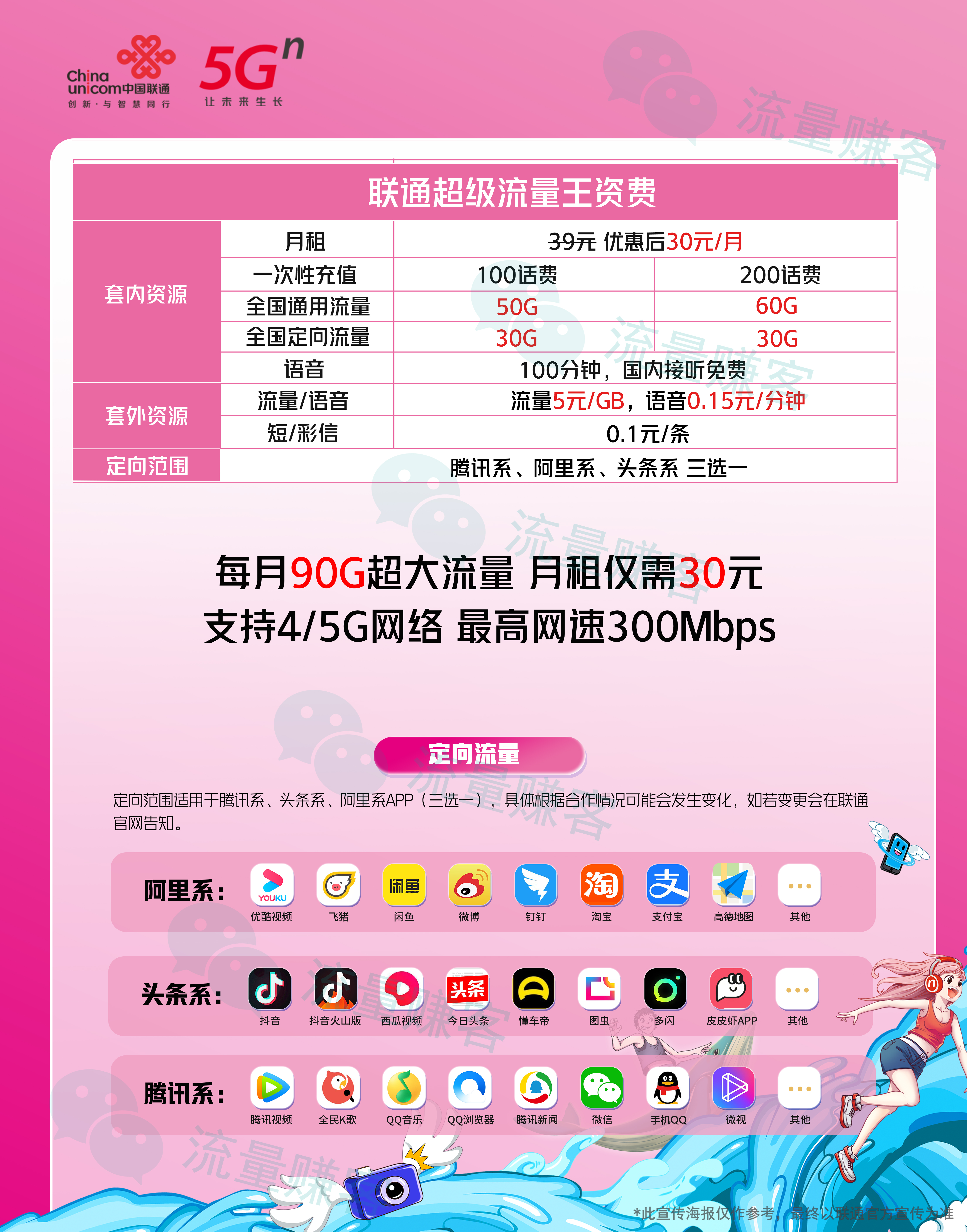 2022年联通超级流量王免费申请指引及详情解析