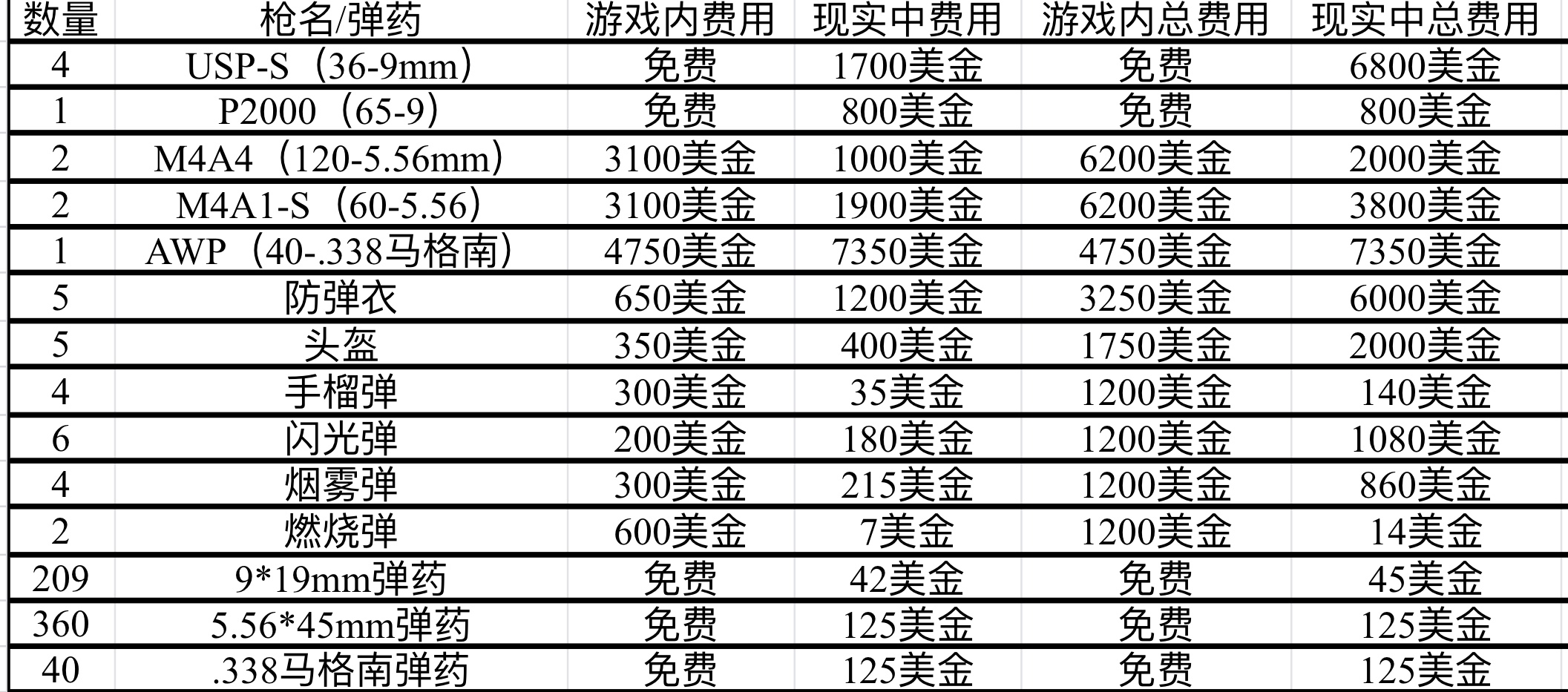 csgo交易手续费多少合适